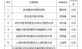教育部：拟同意设置深圳职业技术大学等 7 所本科高校